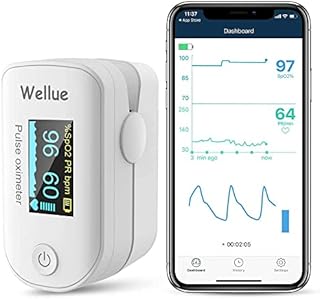 Wellue Pulse Oximeter Fingertip Blood Oxygen Saturation Monitor with Batteries for Wellness Use FS20F Bluetooth