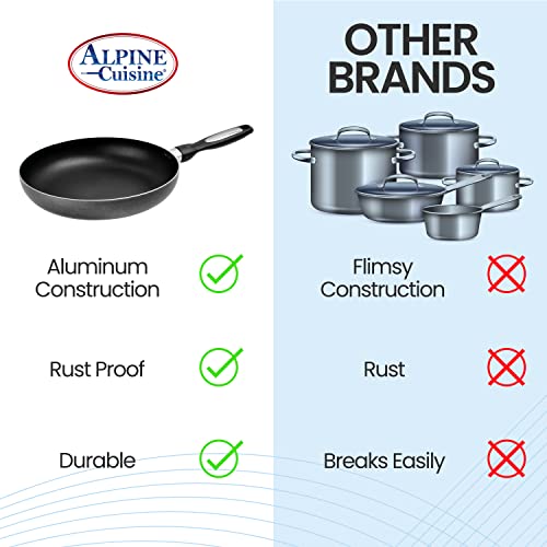 Alpine Cuisine Fry Pan Aluminum 2-Piece Nonstick Coating, Frying Pans Nonstick For Stove Top With Stay Cool Handle, Durable Nonstick Cookware - Dishwasher Safe - Gray #TOP7