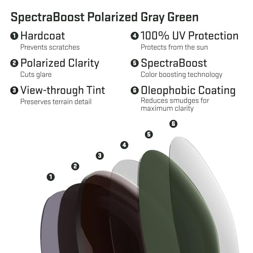 Image of Revant Replacement Lenses for Oakley Half Jacket 2.0 OO9144 Sunglasses