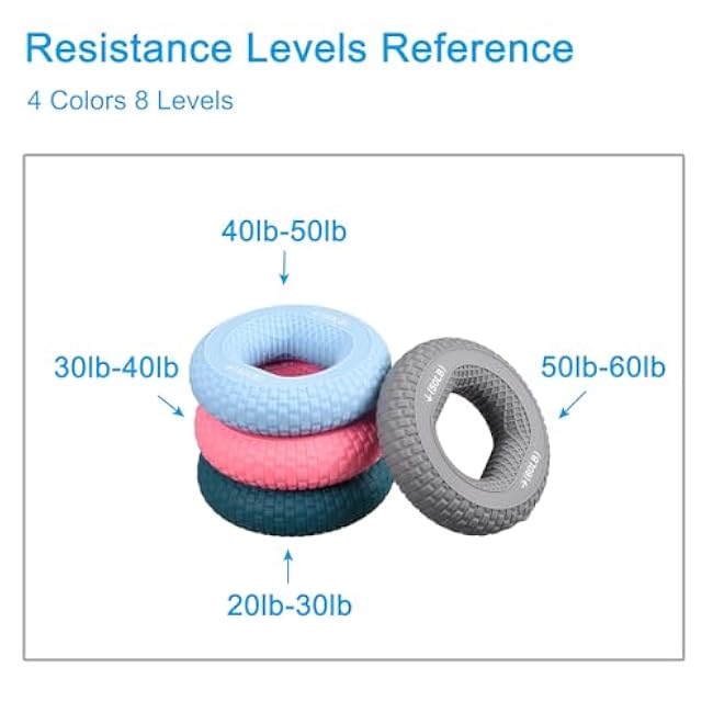 uxcell Hand Grip Strengtheners, 20-30/30-40/40-50/50-60Lb Silicone Grip Strength Training for Rock Climbing, 1Set