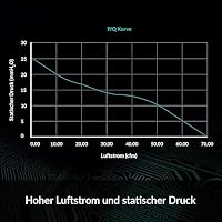 ARCTIC S8038-7K (4 Stück) - Server Lüfter, 80x80x38 mm, 500-7000 rpm – Ansicht 5