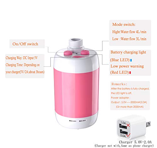 Iron Hammer Portable Shower Camp Shower Rechargeable Shower High Capacity 4800mAh Camping Shower Pet Shower(Pink)