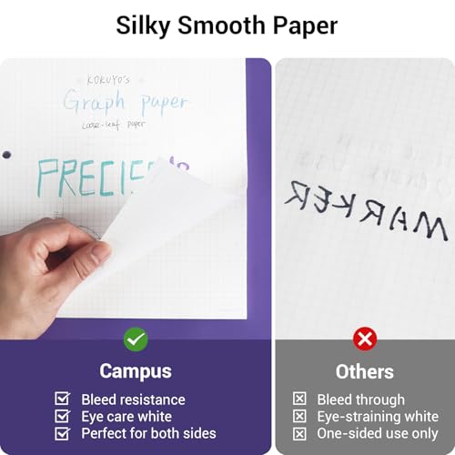Image of KOKUYO 5x5 Graph Paper, Loose Leaf Paper 8.25 inchx11 inch, 100 Sheets, Smooth Writing Surface, Bleed Resistant Filler Paper for Math, Engineering, Art Projects (WSG-NO-887G2)