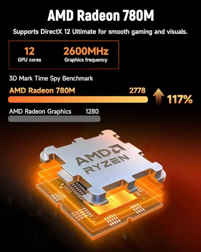 Image of Gaming Mini PC with AMD Ryzen 7 8745HS (Upgraded 7840HS /7735HS) Up to 4.9GHz 8C /16T,16GB RAM (Upgradable to 256GB) & 512GB M.2 NVMe SSD Desktop Mini Computers Office Home,2.5GbE,Triple 8K Display Bmax