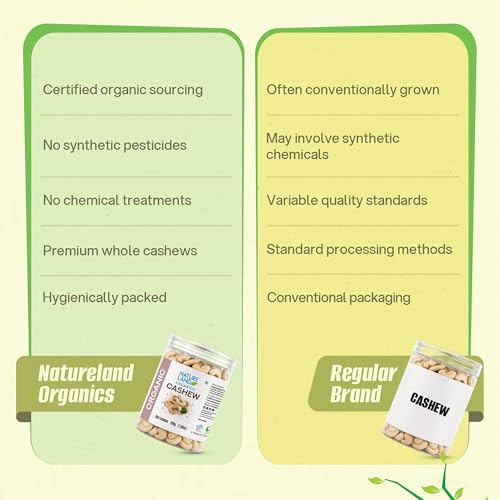 Image of Natureland Organics Cashew (Dry Fruits) 200 Gm - Premium Whole Cashew