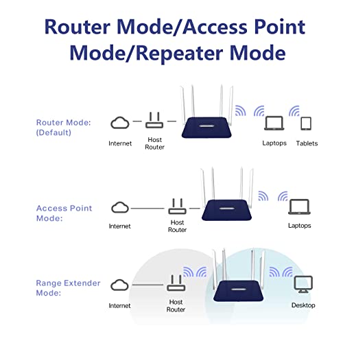 WAVLINK AC1200 WiFi Router Dual Band Wireless Internet Router with Dual Band 2.4GHz +5GHz, 100Mbps WAN/LAN Ethernet Ports, 4 x 5dBi Omni Directional Antennas, Support Router,AP,Repeater Mode - Thumbnail 5