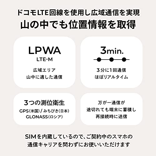 IBUKI GPSトラッカー