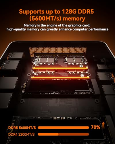 Image of AOOSTAR GEM12+ Barebone Mini PC, AMD Ryzen 7 PRO 8845HS with Radeon 780M Graphics, Mini Computer Supports OCuLink&4-Screen 4K Display, Mini Desktop Computers for Home, Business, Gaming, No RAM /SSD /OS