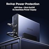 UGREEN NAS UPS, 120W DC Battery Backup and Surge Protector, 12000mAh Uninterruptible Battery Power Supply Only Compatible for UGREEN NAS DH2300, DH4300 Plus, DXP2800, DXP4800,DXP4800 Plus,DXP480T Plus