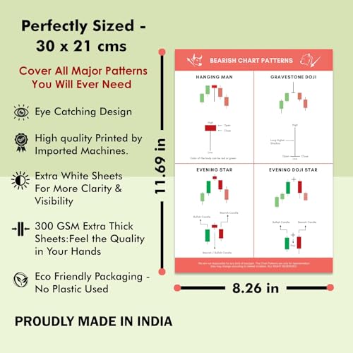 Image of Posternet Trading Chart Pattern Poster, Candle Stick Chart Patterns, Crypto and Stock Market Poster with Double Tape, Perfectly Sized Scratch Resistant Sheets, Attractive Design for Traders Paper Print (11.69 inch X 8.26 inch, Box) | Pack of 22