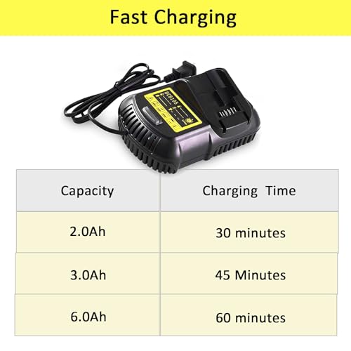 Image of 1Pack Rapid Charger Replacement for Dewalt 20V Charger DCB105 Compatible with Dewalt 12V /20V Battery DCB101 DCB115 DCB107 DCB105 DCB203 DCB204 DCB206