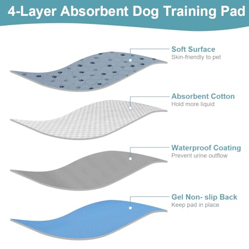 Aomig Waschbare Welpen-Trainingspads 2Pcs Haustier-Urinunterlage Welpenunterlagen Wiederverwendbare Hundetrainingspads Puppy Pads Hunde Katzen Welpen Altere Inkontinente Hunde(Grau Footprints,40*60cm)