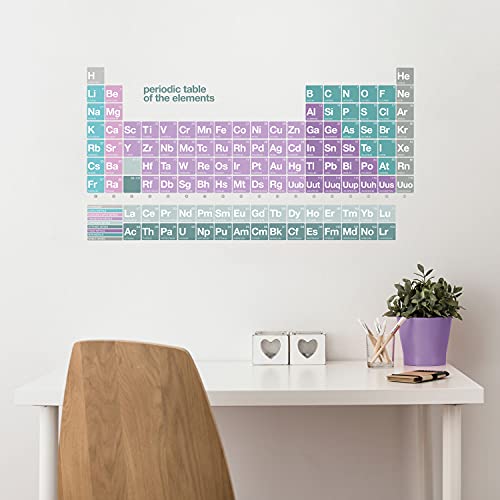 Stickerscape Periodic Table Wall Sticker, Purple, Large