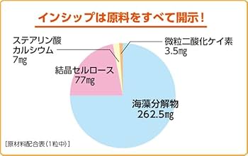 脳機能改善食品素材の開発と応用 脳機能改善食品素材の開発と応用|シーエムシー出版