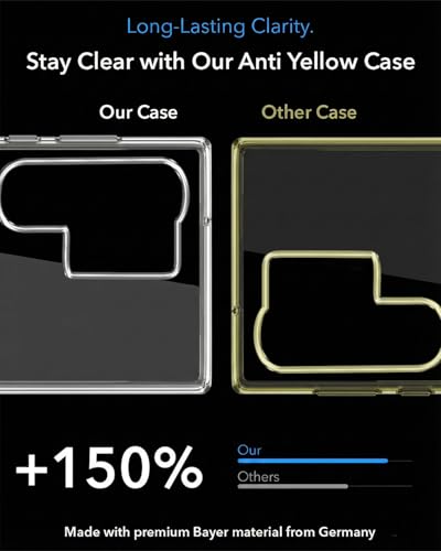 Image of Jkobi Lifetime Anti-Yellow MagSafe Compatible Clear Back Cover Case for Samsung Galaxy S25 Ultra (Sleek Hard Crystal | Shockproof and Camera Protection)