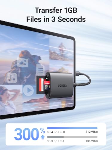 UGREEN USB C SD 4.0 Card Reader