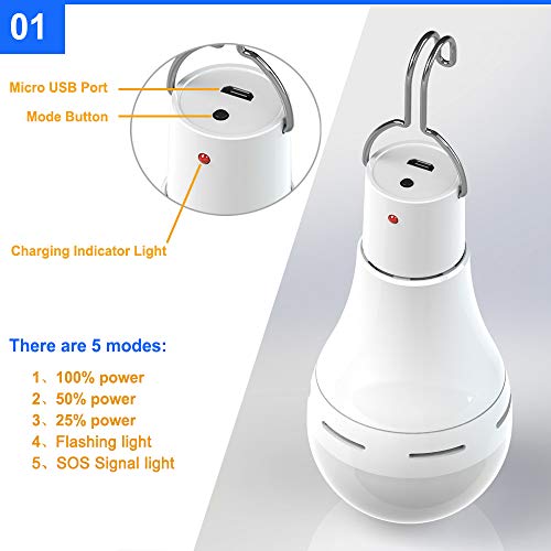 Winbang Lampadine solari, Lampadine a LED a