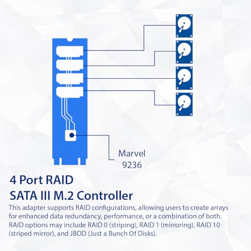 Image of IO CREST 4 Port RAID SATA III 6Gbp /s to M.2 B+M Key Adapter PCI-e 3.0 x2 bandwith SY-ADA40172