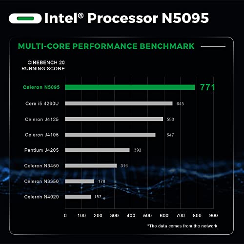 Trigkey Mini Pc Computer Desktop Pc Intel 11Th Generation Processors N5095 Micro Computer,16G Ddr4 500G M.2 Ssd 2280 Green G3, Support Micro Pc W10 Pro Dual 4K@60Hz Hdmi/Wifi 5/Bt #TOP2