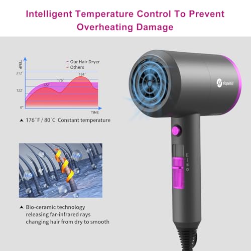 Image of slopehill Professional Ionic Hair Dryer, Powerful 1800W Fast Drying Low Noise Blow Dryer with 2 Concentrator Nozzle 1 Diffuser Attachments for Home Salon Travel