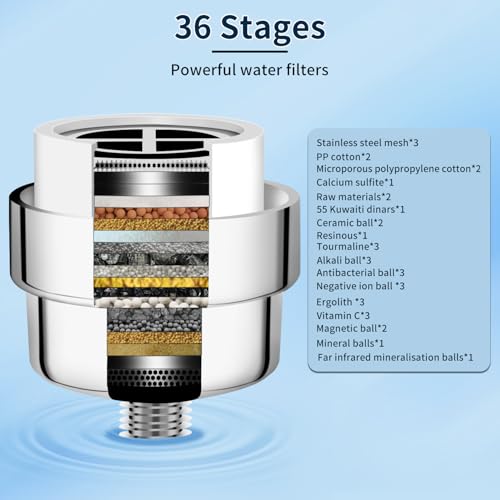 Image of 36 Stage Vitamin C Shower Filter for Hard Water - Shower Head Filter with Interchangeable Cartridge for Removing Chlorine and Heavy Metals