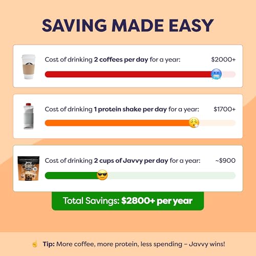 Image of Javvy Protein Iced Coffee - Premium Whey Protein & Iced Coffees, 100% Natural Cold Brew, Zero Artificial Flavors & Sweeteners, 80mg Caffeine, No Added Sugar, 20 Servings, Iced Cinnamon Roll, 1 Pack