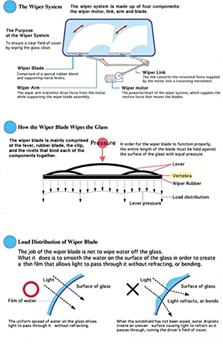 DHWUIASF Auto Anteriore Parabrezza Spazzole