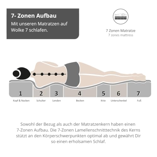 liebling XXXL 7-Zonen Kaltschaummatratze Mammut 30 cm Höhe mit Duo Härtegrad H2 / H3 90 x 200 cm, anthrazit