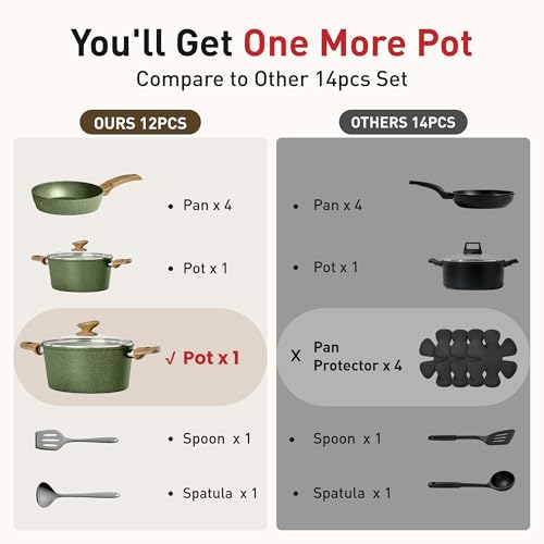 Image of DishDelight 12 Piece Pots and Pans Set, Nonstick Kitchen Cookware Sets | Granite Pans Set for Cooking, Compatible with Induction, Gas & Electric Stoves, PFOA & PFOS Free, Even Heating, Easy to Clean