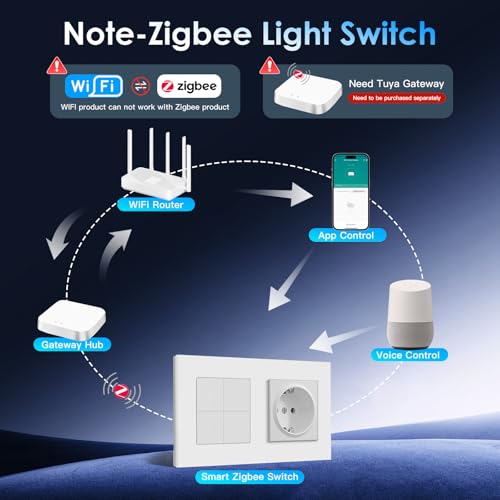 BSEED Smart Zigbee Schalter mit Normal Steckdose, Smart Lichtschalter mit Steckklemme, Funktioniert mit Alexa & Google Home, PC Rahmen, Zigbee Hub & Neutralleiter Erforderlich, 4 Fach 1 Weg, Wei&szlig;
