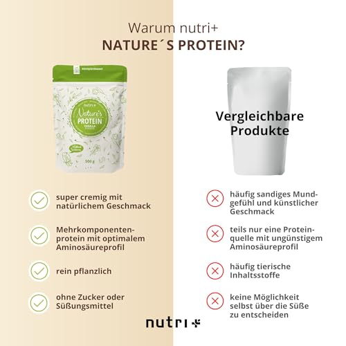 Nutri + Natures Protein Vanille 1000 g - natürliches Proteinpulver ohne Süßungsmittel Zucker & Milch - 83,1% Eiweiß pflanzliches Eiweißpulver 1 kg