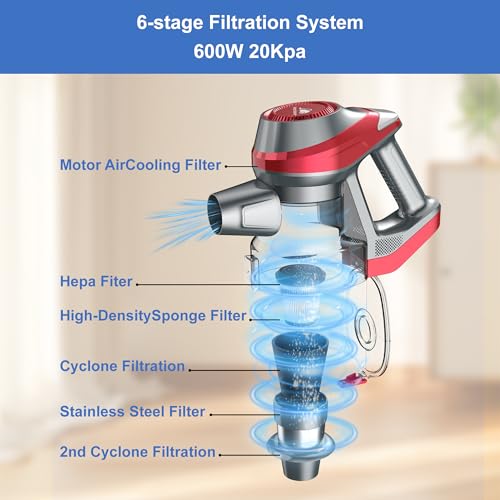 Image of Intercleaner Corded Vacuum Cleaner, 20KPa Powerful Suction with 2 Operation Mode, Multifunction Lightweight Bagless Stick Vac with Handheld, Ultra Quiet, for Hardwood Floor Carpet Car Pet Hair