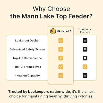 Mann Lake Top Hive Feeder with Unpainted Wood Super, Leakproof Single Piece Plastic Reservoir, Galvanized Steel Safety Screen, Deep High Capacity Feeder Insert for Honey Bees