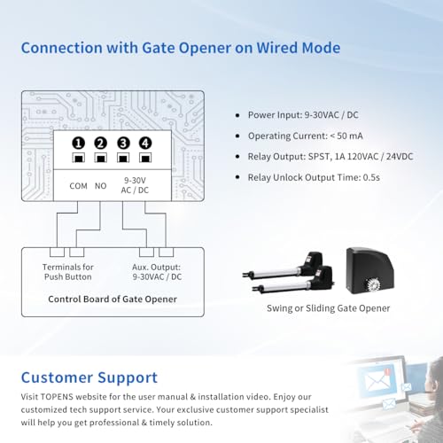 Image of TOPENS TC188 Universal Wireless Wired Keypad