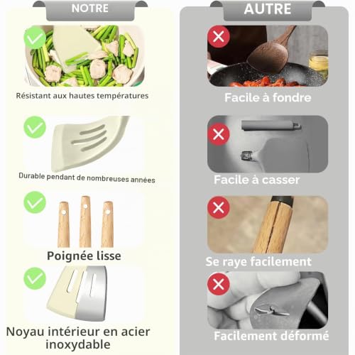 Kawaology Ensemble de 22 ustensiles de cuisine en silicone, lot d'ustensiles de cuisine antiadhésifs, résistants à la chaleur et sans BPA avec manche en bois (Laiteux) – vue 4