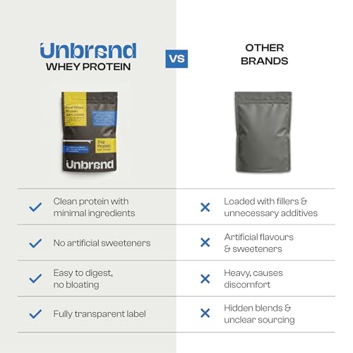 Image of Unbrand Real Whey Protein Powder | Dark Cocoa Flavor | 24 g Protein Per Scoop | Isolate & Concentrate Blend | Easy Digestion | No Preservatives | 500 gram