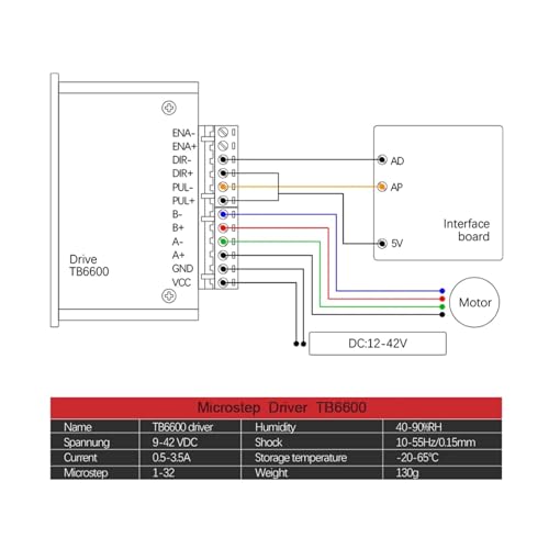 Contrôleur driver microstep TB6600 9-42V 3.5A pour motorisation pas à pas Nema17 Nema23 CNC