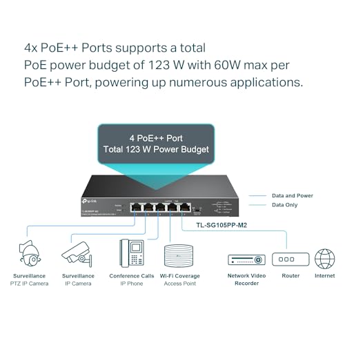 Image of TP-Link TL-SG105PP-M2 | 5 Port 2.5 Gigabit Switch | Multi-Gigabit | 4 PoE++ Ports @123W | Fanless Metal Design | Plug & Play | PoE Auto Recovery | QoS & IGMP