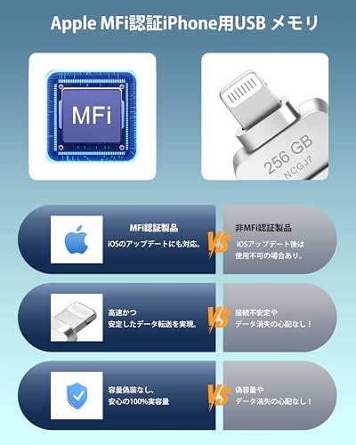 【全世界900万人の信頼】Apple MFi認証 iPhone USBメモリ｜正規容量 256GB｜USBフラッシュドライブ｜Lightning/Type-C両対応｜写真・動画・連絡先 バックアップ｜対応 iPhone 17/16/15/iPad 外付けストレージ