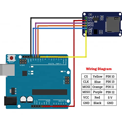 Geekstory 5 PCS Micro SD Card Module Mini TF Card Adapter with Memory Storage Breakout Board SPI Interface Driver + 40 PCS Female to Male Dupont Cable Line for Arduino Raspberry Pi - Thumbnail 5