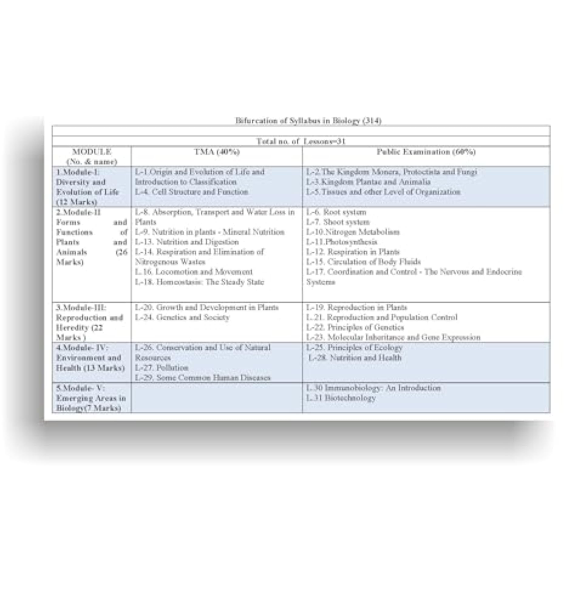 NIOS Biology Guide Class 12 T-314