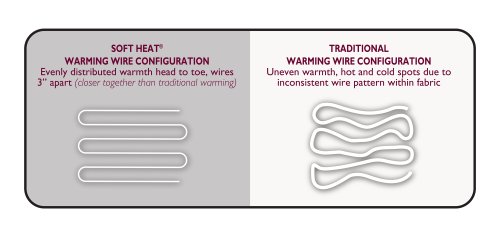 Softheat | Smart Heated Electric Mattress Pad With Safe & Warm Low Voltage Technology, King, Dobby Stripe (King) #TOP5