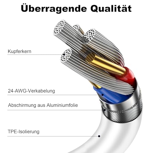USB C auf USB C Kabel 2 Stück 1M+2M für IPhone Ladekabel für iPhone 18/17/Air/Pro/Pro Max… – Ansicht 6