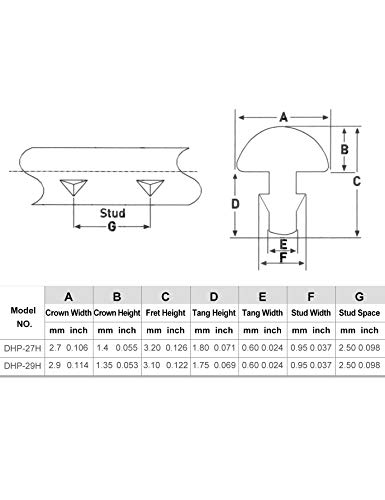 Holmer Guitar Fret Wires 2.7Mm 22 Frets Stainless Steel Fretwire Compatible With Fender Gibson Electric Or Acoustic Guitar Fingerboard Replacement. Chrome #TOP5