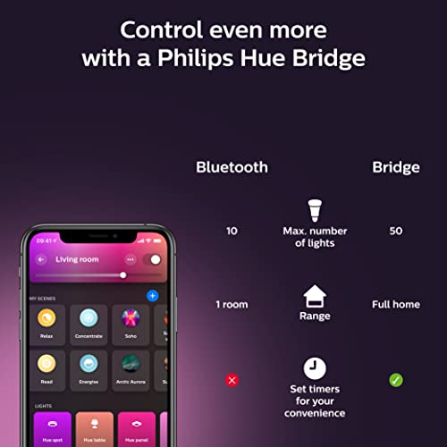 Philips Hue Smart Light Bulbs Starter Kit, Includes (1) Bridge, (2) 75W A19 Bulbs, White and Color Ambiance LED Color Changing Lights, 1100LM, E26, Control with App or Voice Assistant - image 7