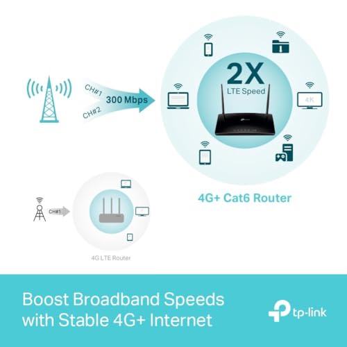 TP-LINK Dual Band 4G LTE Router