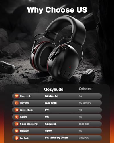 Bluetooth 5.4 Hearing Protection Headphones with 120HR, 30dB SNR, Superior Sound, Easy Operation, Safety Ear Muffs-Black