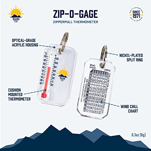 Zip-o-gage