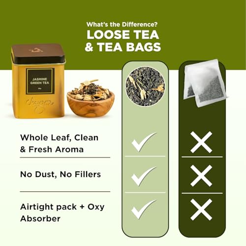 Image of Chayam Jasmine Green Tea | 50g Loose Leaf with Real Jasmine Flowers & Natural Aroma | Antioxidant-Rich Detox Green Tea for Stress Relief & Relaxation | Premium Wellness Tin
