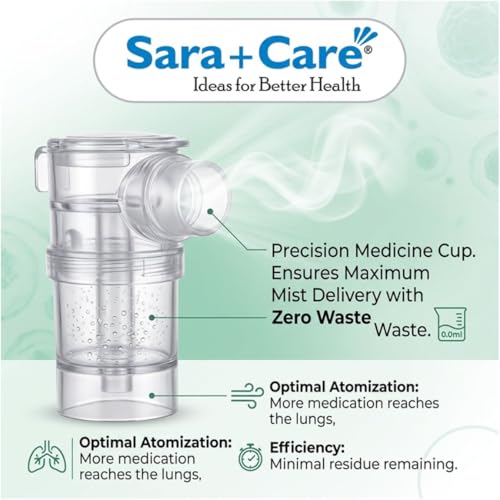 Image of Sara+Care Universal Adult Nebulizer Mask Kit with Extra-Long Air Tube & Medicine Cup | Soft Replacement Set for Asthma & Cough Relief | Easy to Clean & Comfortable Fit